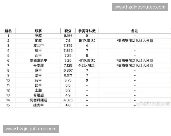 欧洲五大足球联赛最新积分榜深度解析揭示豪门格局与冠军走势